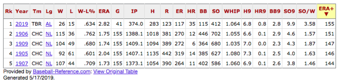 rays-cubs-table.png